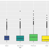 1つの連続変数と1つのカテゴリー変数をグラフにする（ggplot2パッケージ）[R]