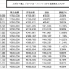 【投資信託】通称：未来の世界の運用結果