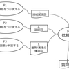 批判するためのPFDを描きました