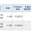 今日は、信用取引で、181,667円の利益確定でした。