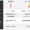 脱毛サロンと脱毛クリニックどっちがいいの？