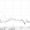 ＥＵＲ/ＧＢＰ