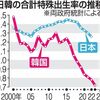 一極集中と少子化　韓国の教訓踏まえ対策を（２０２４年４月１０日『山陽新聞』－「社説」）