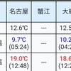 月曜日 花…花三昧