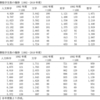 2020年度歴研大会特設部会準備ノート（11）――人文科学分野および「史学」専攻の大学院生数と男女比の推移（1992－2019年度）