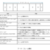 令和8年3月実施2級ジーゼル問題28：ツイスト・ペア線を用いたCAN通信
