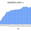 暗号通貨デルタニュートラル戦略の2021年9月成績まとめ