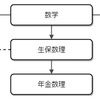 アクチュアリー試験の勉強法（一次試験）