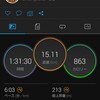 朝から強い日射しの中坂道走プラスJOG。トータル15.1kmランニング。神社の水のおかげで無事に帰宅。