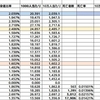 都筑区のコロナウィルス陽性者数（2021.10.08）