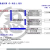 利息金計算の構造と計算方法