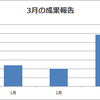 3月成果報告