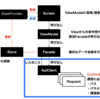 YOUTRUSTアプリを支えるAPIリクエストの仕組み