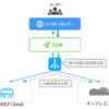 IDCFクラウド CDN にオートロードバランス＆ヘルスチェック機能が追加されました