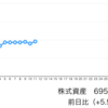 ファンダで買った銘柄すら、一旦は手放すか悩むほどの上昇相場