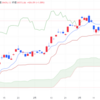 2024年4/9㈫日経平均株価39773.13△426.09(+1.1%)　植田総裁就任1年　岸田首相渡米