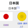 国連加盟国の一覧