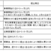 個人事業 開業時の提出書類