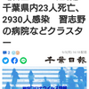 【新型コロナ速報】千葉県内23人死亡、2930人感染　習志野の病院などクラスター（千葉日報オンライン） - Yahoo!ニュース