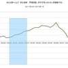 2015/1　旭化成ホームズ　受注速報　前年同月比　+25%　▼