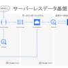 データ基盤をサーバーレスで構築したので概要を紹介