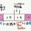 コロナ関連のLAVA休業で、休会してもずっと割は継続っぽい