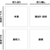 愚問自答「副業はした方がよいか？」