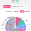 【2026年6月】配当ポートフォリオ公開｜配当金年65万円