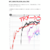 暗号資産取引量比較　トップはTRXトロン‼️ではなくEOSでした笑笑