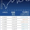 【FX・EA運用月間収支】6月月間トータル結果まとめ｜初期資金から+36.88％達成！荒れ相場を乗り越えた試行錯誤の軌跡