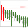 2022関屋記念G3 全馬指数