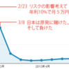 ブログ２周年を機に過去を振り返る（後半）