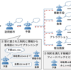 バックトラッキングを活用したマルチエージェントシステムによる複数制約充足プランニング