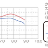 アップマフラー