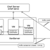  xenserver-automater と knife-xenserver と chef-zero で提供する仮想マシン構築自動化（2）