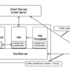  xenserver-automater と knife-xenserver と chef-zero で提供する仮想マシン構築自動化（2）