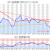 金プラチナ相場とドル円 NY市場6/26終値とチャート