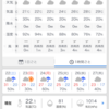 週末の天気がぁ、、、