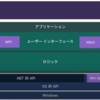 .NET6で開発するアプリケーションの種類