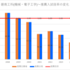 【2024春】碧南工科(機械・電子工学)~推薦・特色入試の倍率【2017～2024】