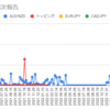  2023年3月27日週のトラリピの利益は156,366円でした