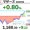 【7/9】相場雑感　日本株は仮想通貨状態！