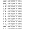 AKB48　握手券最新完売数