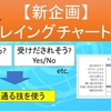 【新企画】プレイングのチャート化ツール作成～コンセプト&お試し試合～