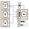 LobiのDB masterがダウンすると何が起こるのか