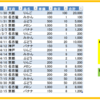 【その他】ピボットテーブルで効率化