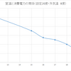 エアコンの消費電力について（暖房編）