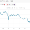 再びオーストラリアへ（景況感など雑感）