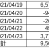 EA（自動売買）口座の成績（2021/4/19~4/23）