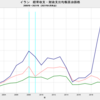 2021/4　イラン　経常収支均衡原油価格　37.37 ドル／バレル　▼